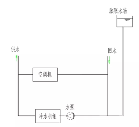 空調水路的開式系統和閉式系統有什么區別-圖3